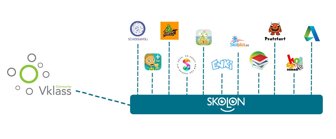 Ännu enklare tillgång till digitala lärresurser när Skolon och Vklass lanserar ny koppling Ännu enklare tillgång till digitala lärresurser när Skolon och Vklass lanserar ny koppling