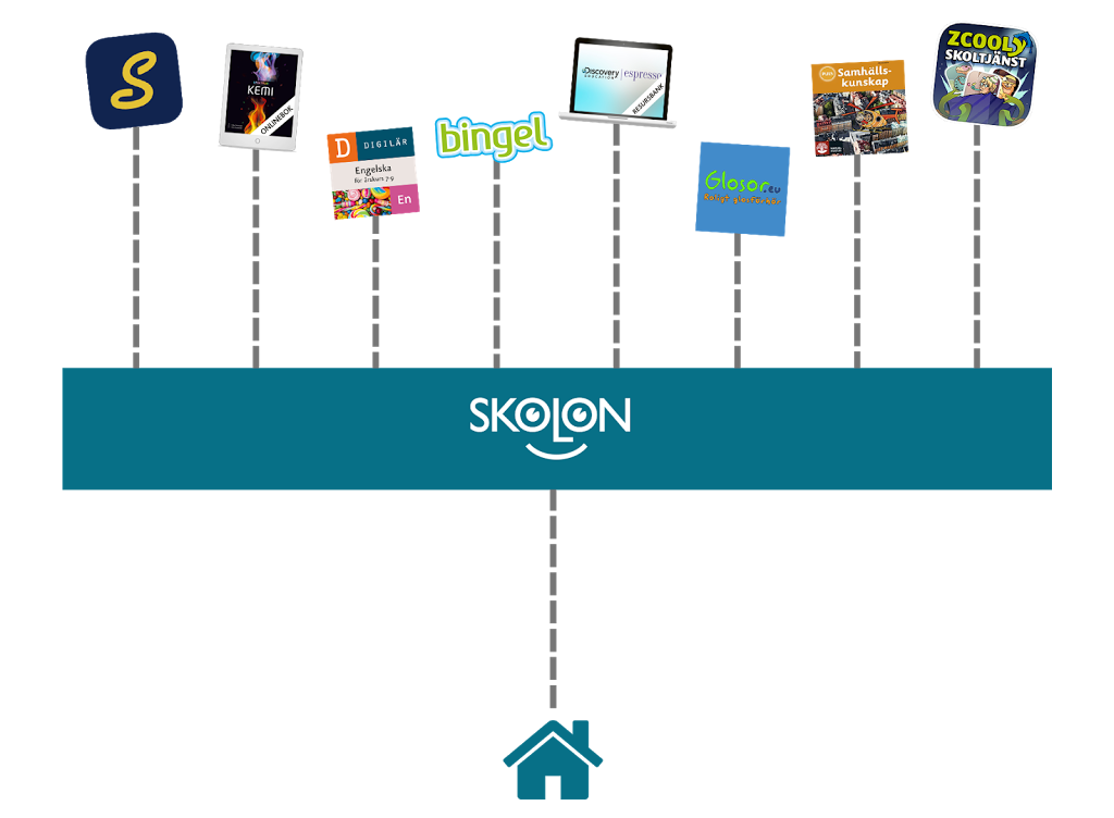 Stort intresse för Skolons unika datahanteringslösning för GDPR