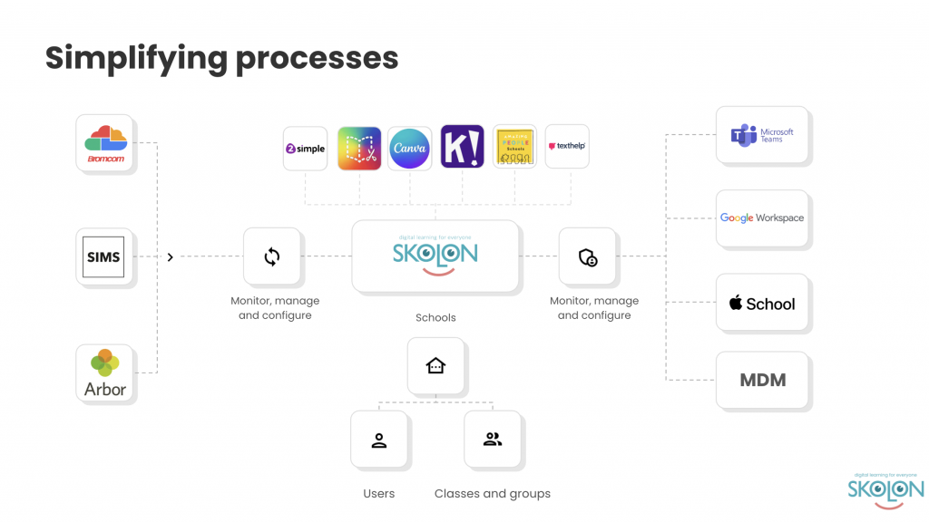 Skolon: Your central hub for EdTech management