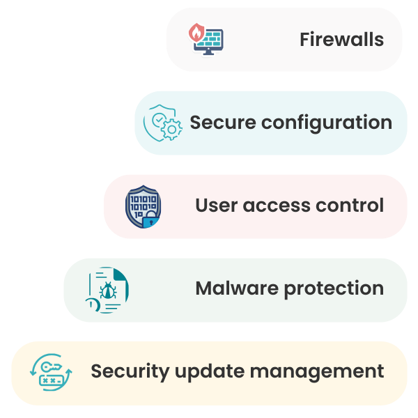 five-components-cyber-essentials –